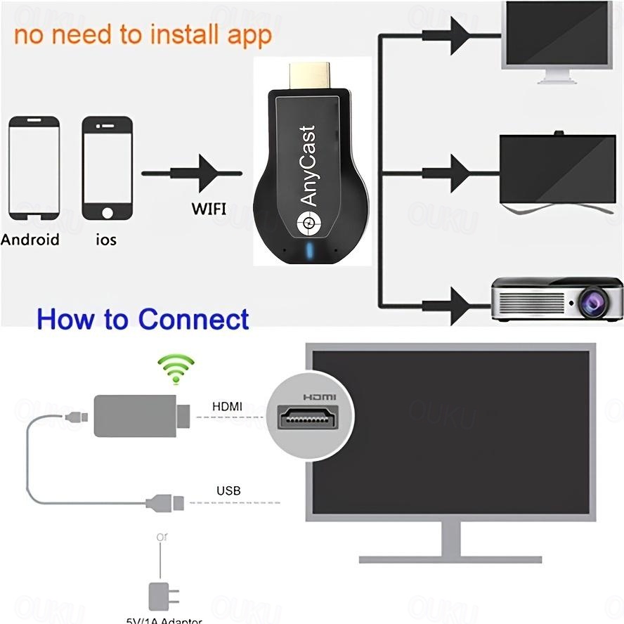 Wireless HDMI Display Adapter Stream 1080P from Android, Mac, iOS & Windows to TV/Projector 2024 - kr. 149 –P5