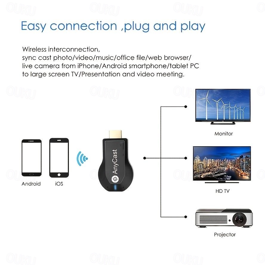 Wireless HDMI Display Adapter Stream 1080P from Android, Mac, iOS & Windows to TV/Projector 2024 - kr. 149 –P3