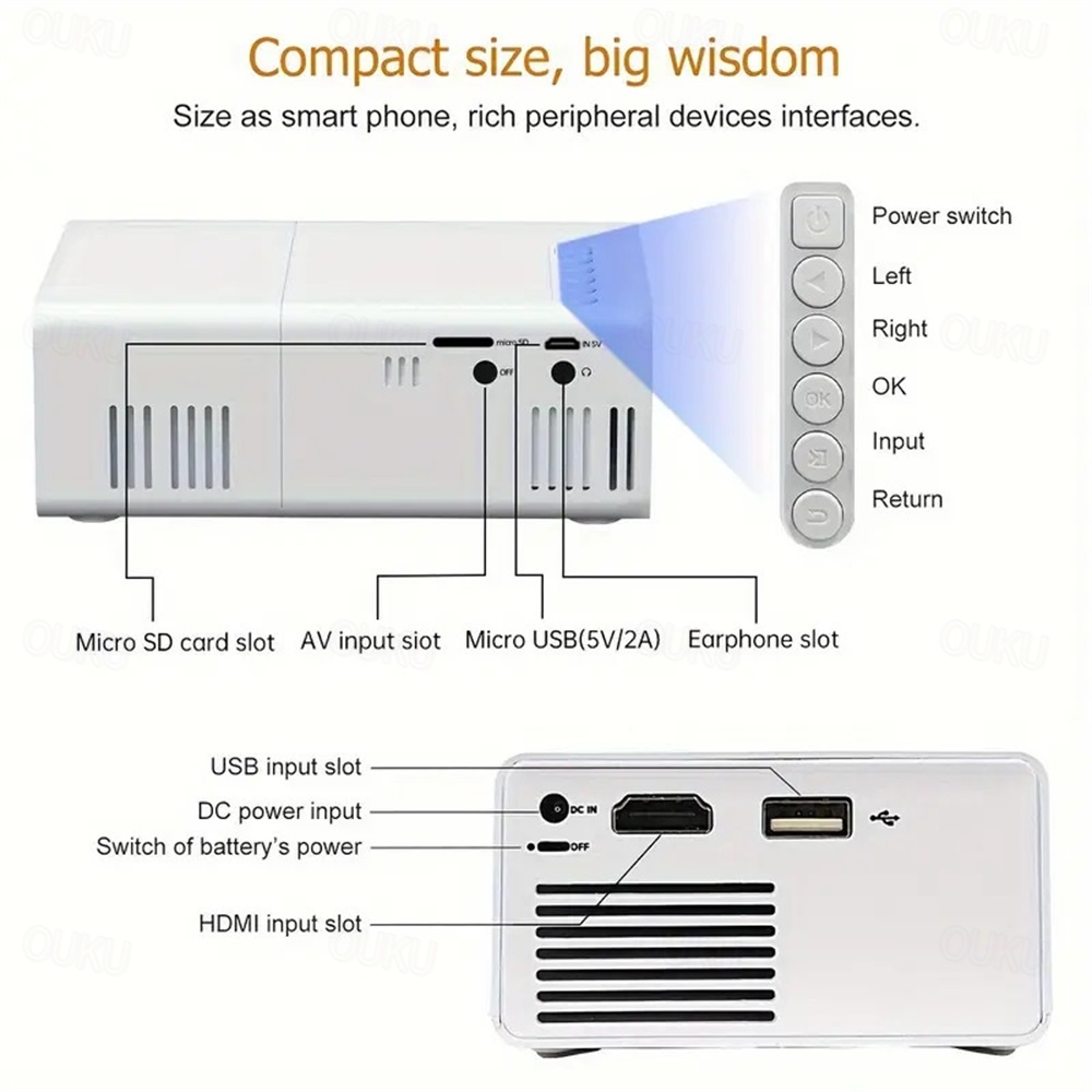 M100 迷你投影仪家用 LED 便携式 3D 投影仪高清 LED 投影仪视频投影仪适用于家庭影院 320x240 20 lm 兼容 HDMI USB 2025? 56.99 美元 -P4
